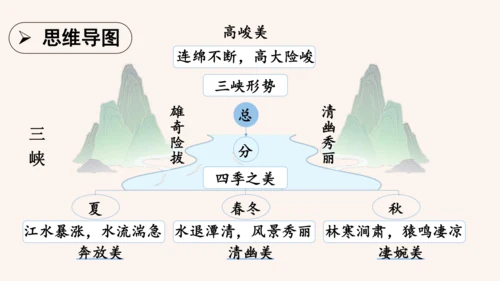第10课《三峡》课件