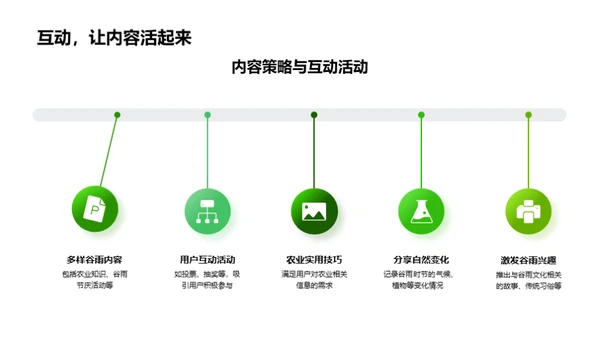 新媒体下的谷雨营销