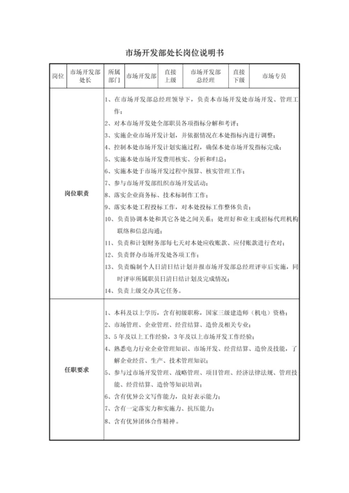 市场开发管理新规制度.docx