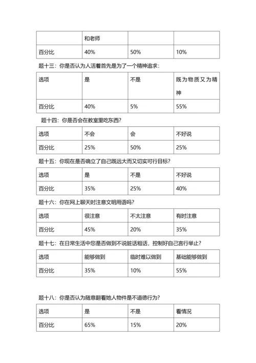 当前大学生思想道德状况调查分析报告.docx