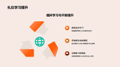 游戏销售与商务礼仪