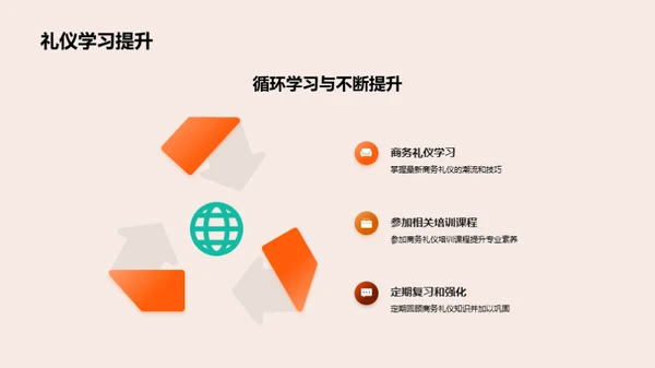 游戏销售与商务礼仪