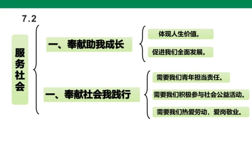 第三单元 勇担社会责任 复习课件(共40张PPT)