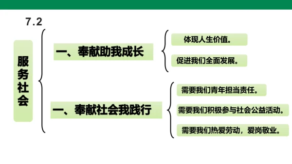 第三单元 勇担社会责任 复习课件(共40张PPT)