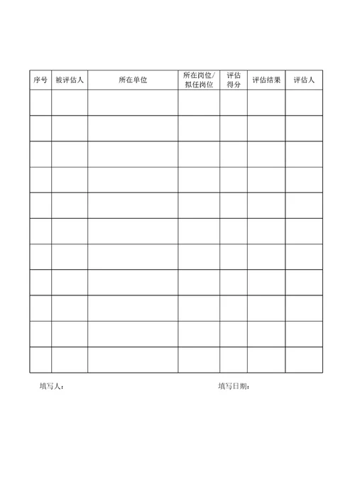 管理岗位安全环保履职能力评估表