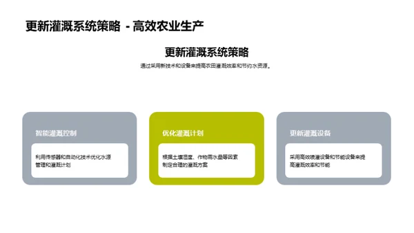 农田灌溉：科技革新