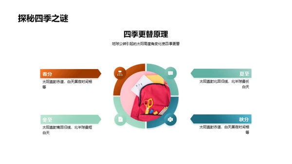 秋分天文奇观解析