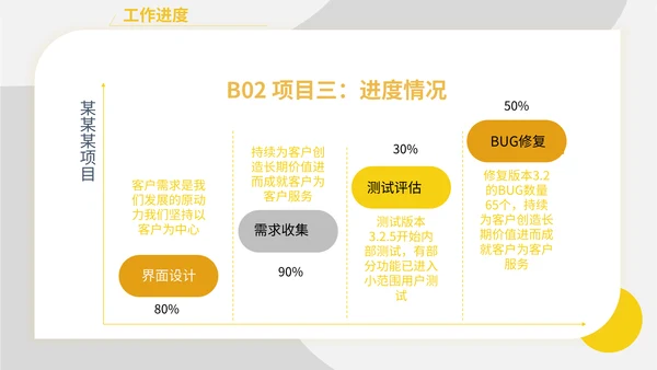 黄色简约产品经理述职报告通用PPT模板