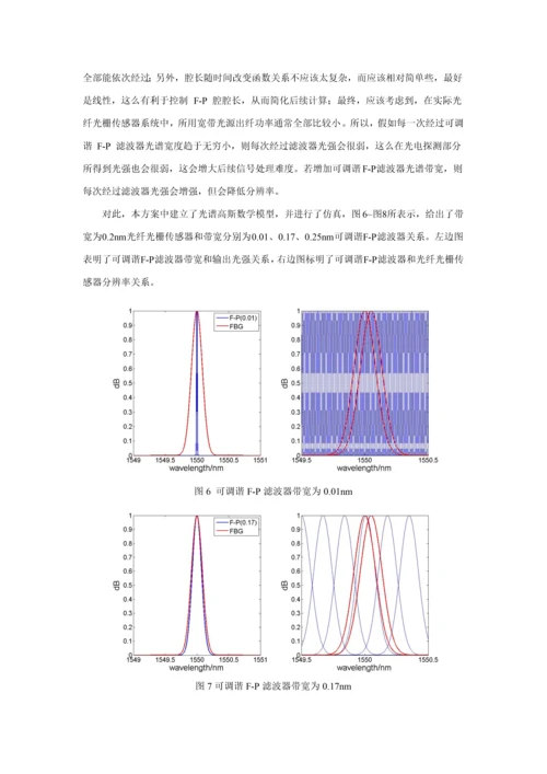 光纤光栅解调仪设计专业方案报告.docx