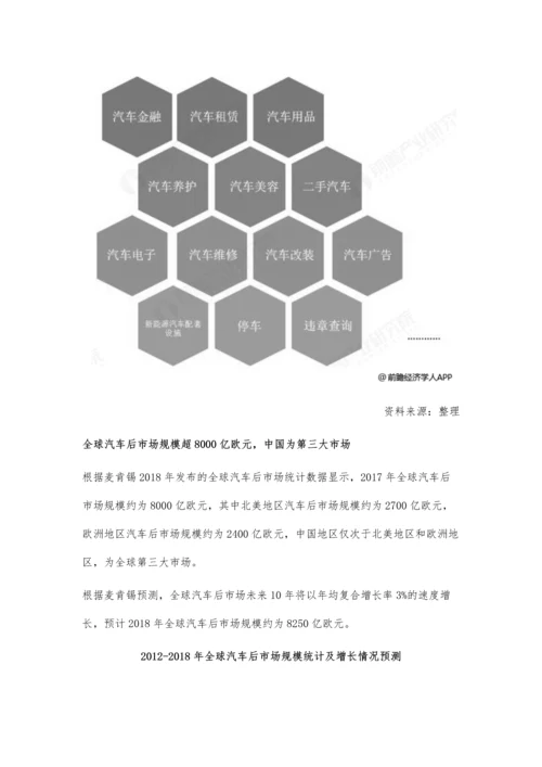 中国汽车后市场行业发展现状及前景分析-未来市场规模将超2万亿.docx