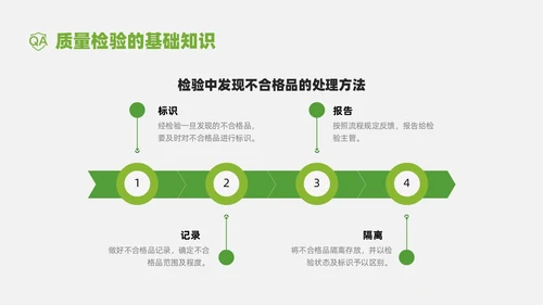 绿色商务实拍风质检员管理培训PPT课件检验