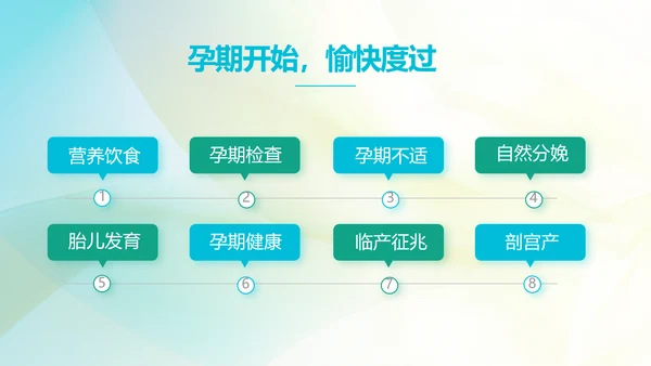 孕妇护理培训孕妇护理中心PPT