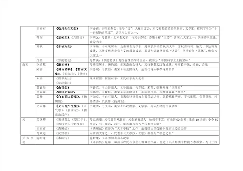 中国古代文学常识自己制作
