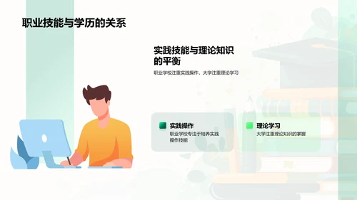 学历决策与未来规划