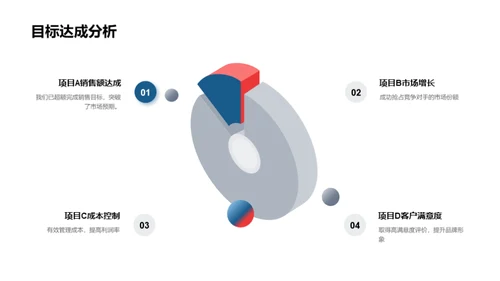 房产项目盛典