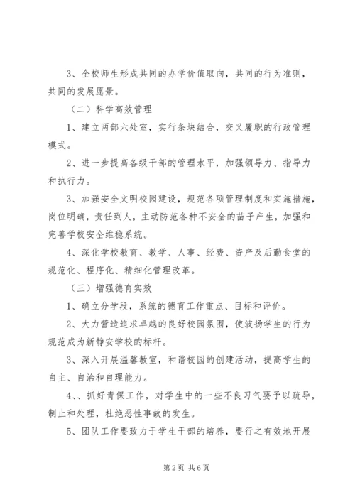 波扬民办中学学年工作计划要点.docx