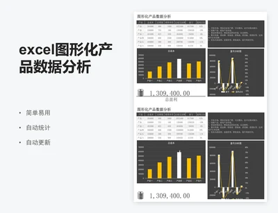 excel图形化产品数据分析表