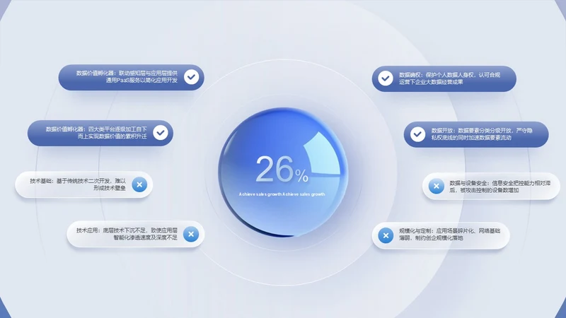 浅蓝色简约风数据环绕关系页