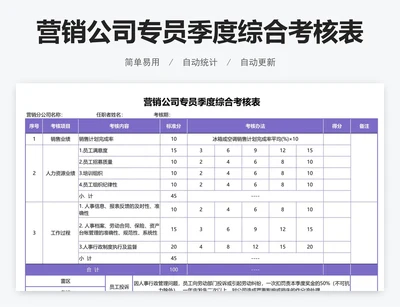 营销公司专员季度综合考核表