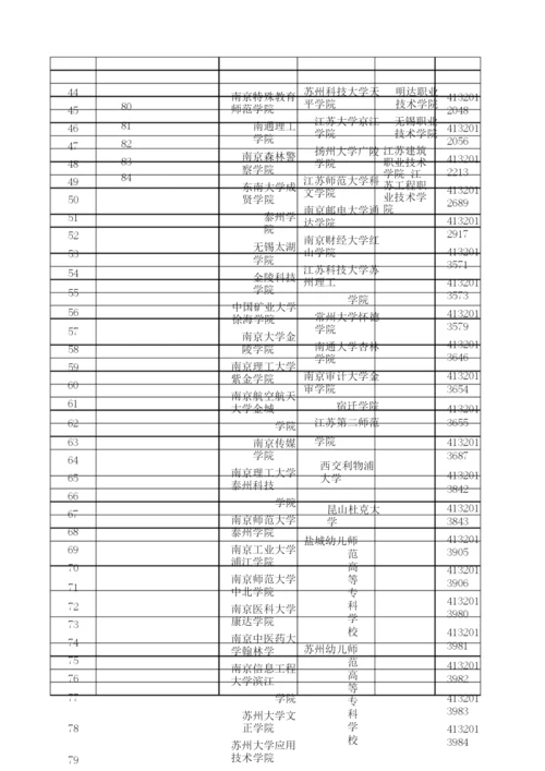 2020最新统计江苏省普通高等学校名单(167所).docx