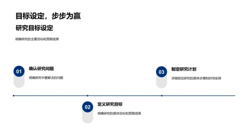 医学研究开题报告PPT模板