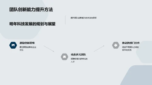 科创驱动：业绩增长剖析