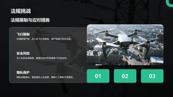 绿色商务风无人机行业报告PPT模板