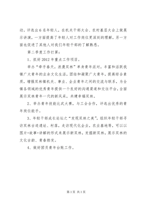 团委一季度工作汇报 (2).docx