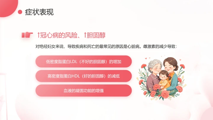 妇女更年期主题宣传科普温柔对待更年期PPT