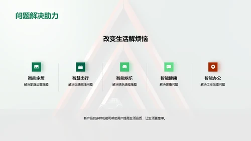 科技翻新：未来之产品