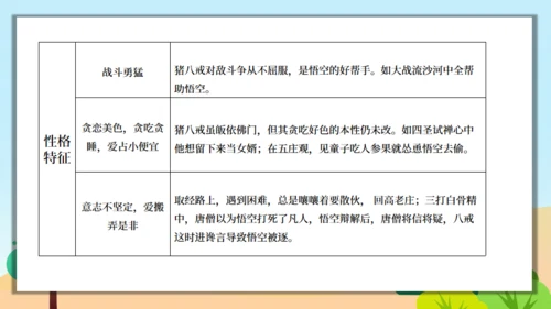 《西游记》精读和跳读通用PPT模板