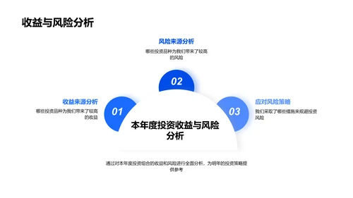 20XX年金融总结与策略PPT模板