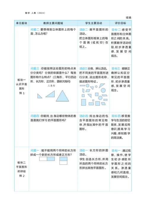 第一单元 认识平面图形（大单元教学设计）-2024-2025学年一年级下册数学人教版（2024）
