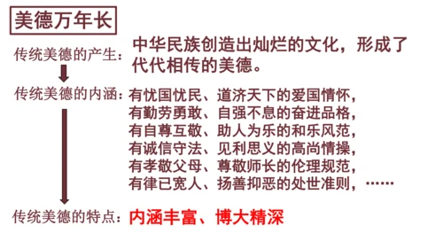 5.1 延续文化血脉 课件（22张PPT）