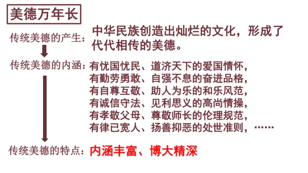 5.1 延续文化血脉 课件（22张PPT）
