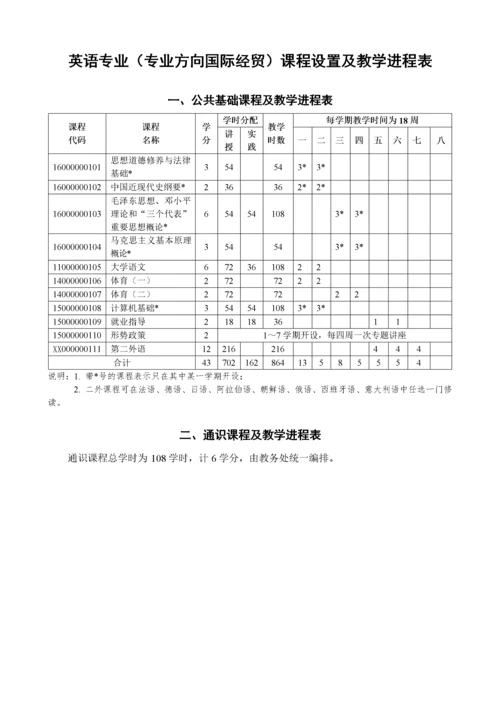 国际商学院本科人才培养方案.docx