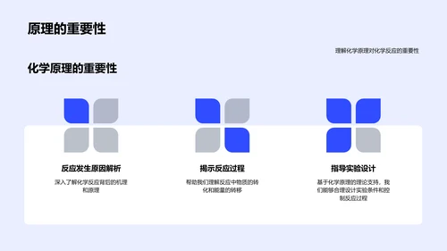 化学反应速率PPT模板