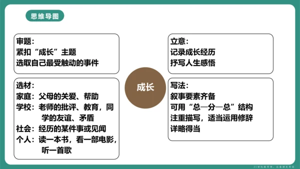 第一单元 写作 热爱写作，学会观察 课件-【课堂无忧】新课标同步核心素养课堂