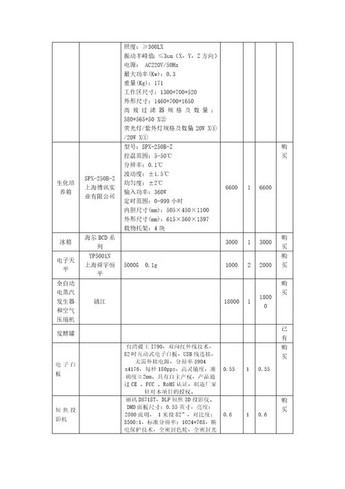 食品发酵实训室建设方案