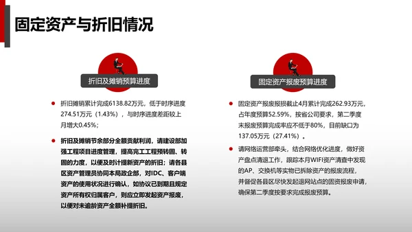 公司财务预算及经营分析报告PPT模板