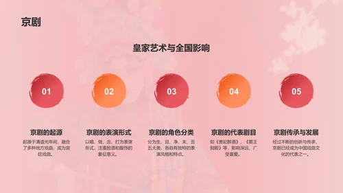 红色国潮风中国戏曲文化科普介绍PPT模板