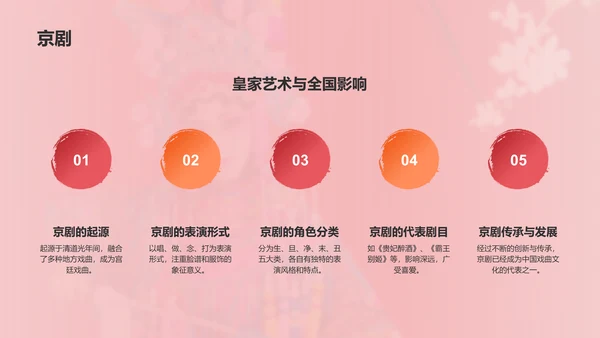 红色国潮风中国戏曲文化科普介绍PPT模板