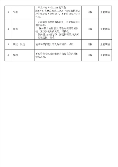 AF钢化玻璃膜检验标准共6页