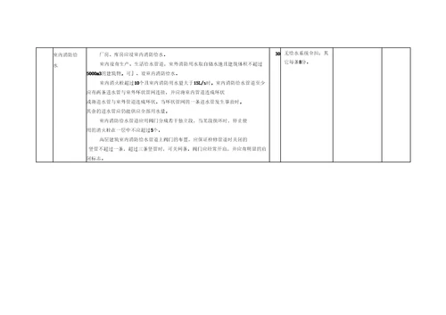 木材加工企业安全标准化自评样本