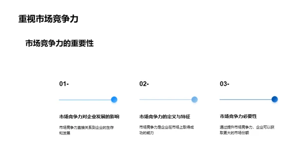 农机配件市场战略解析