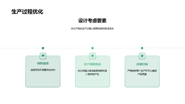 家居绿色革新趋势