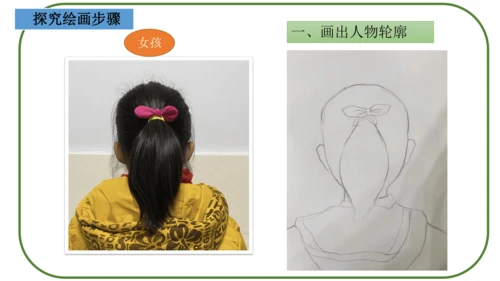 《猜猜我是谁》课件