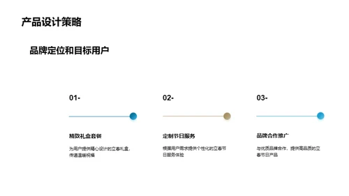 立春营销策略解析