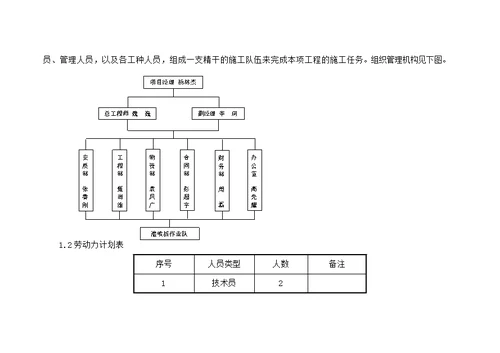 湿喷桩施工方案