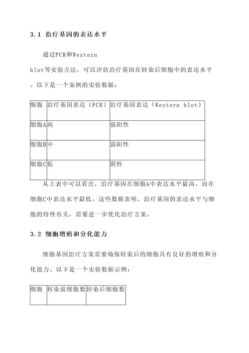 细胞基因治疗研发中试方案